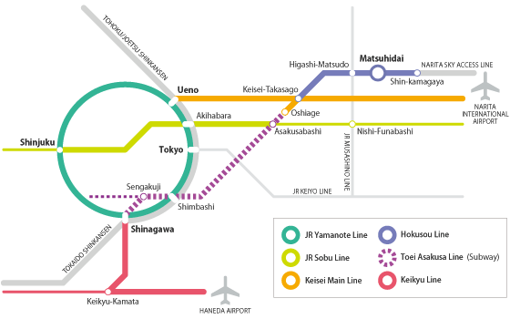 Railroad Network Map