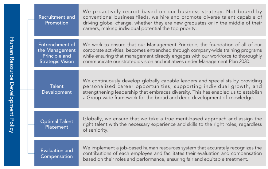 Human Resource Development Policy