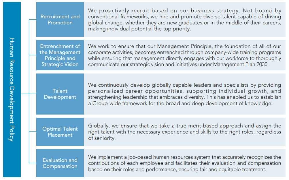 Human Resource Development Policy