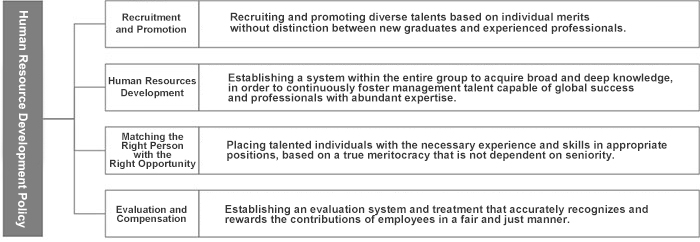 Human Resource Development Policy