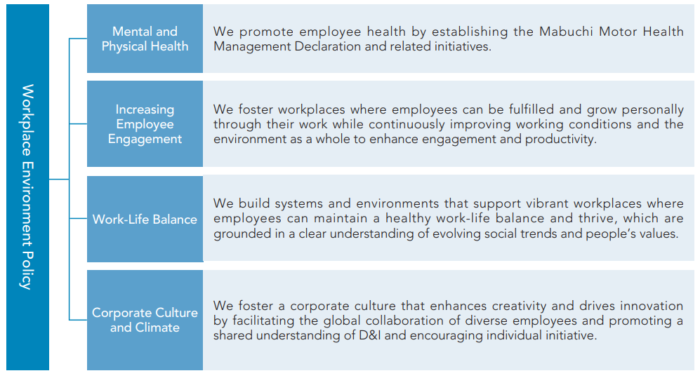 Internal Environmental Improvement Policy
