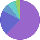 Breakdown of Shareholders by Number of Shares Held