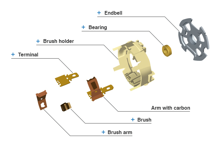 Exploded diagram of endbell cap